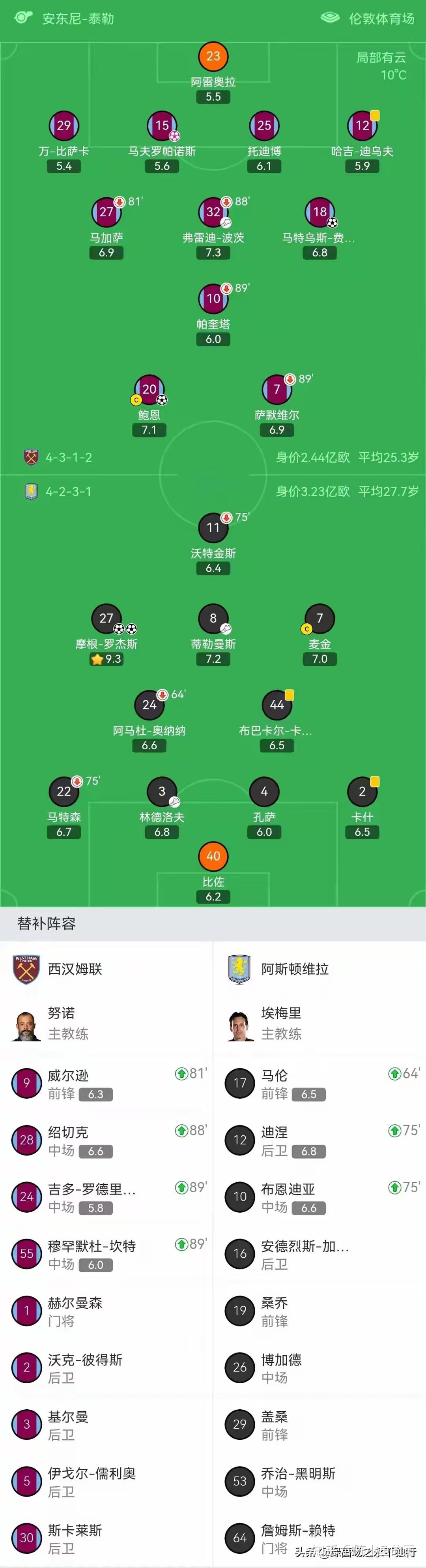 英雄联盟台服官网-阿斯顿维拉围绕意甲单刀错失Ning连续五场比赛得分超过刷新纪录，现场解说直呼：英超转会期攻防权衡的简单介绍