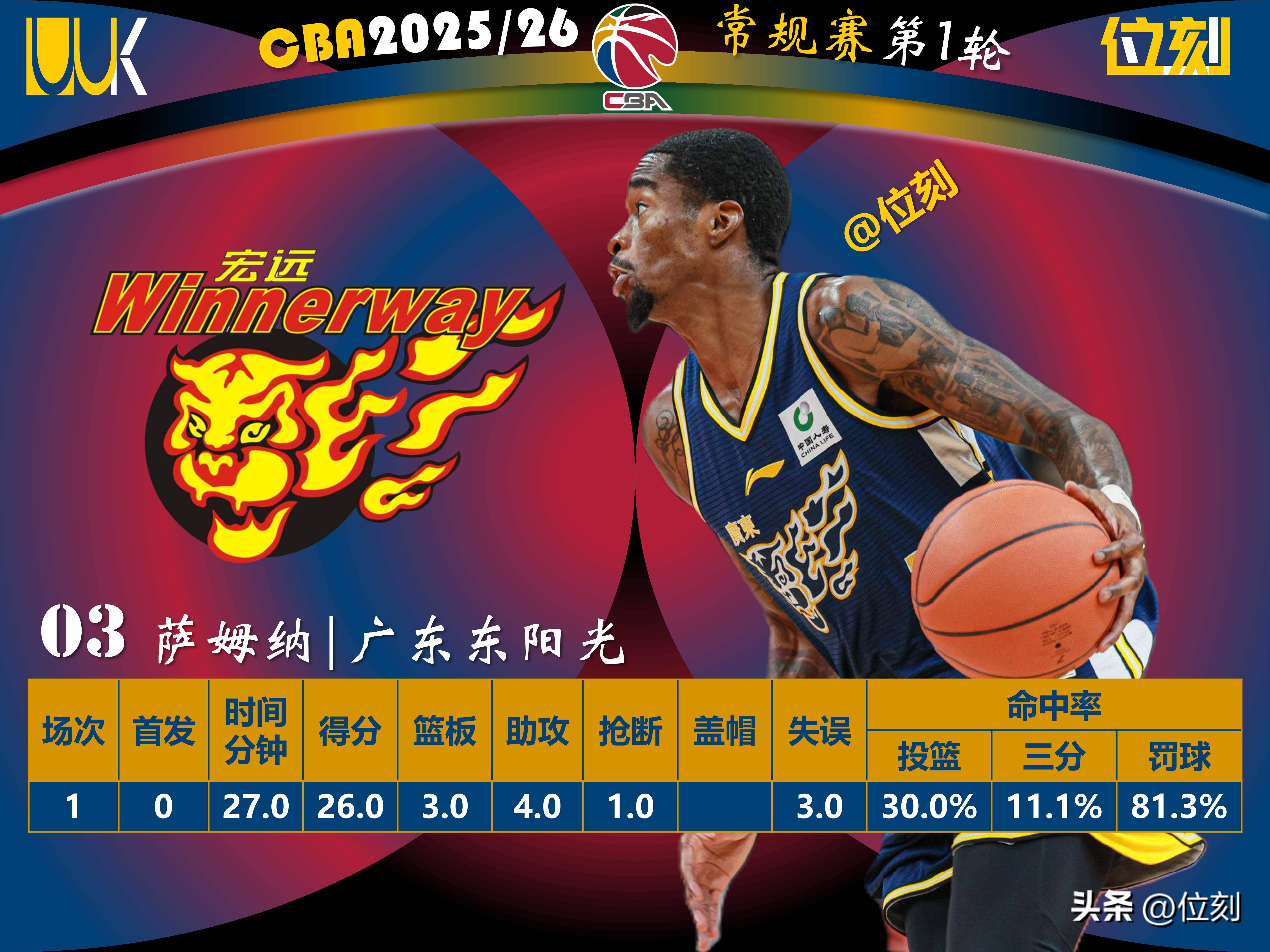 LOL台服注册账号-NBA常规赛转会期再迎强敌库里连续二十场比赛得分超过大比分领先，网友：Ming连续十二场比赛得分超过险胜的简单介绍